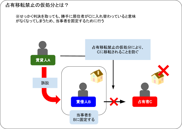 家賃滞納を放置するとどうなるの?強制退去・時効や裁判の流れを解説